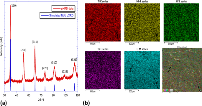 Superconductivity In A Uranium Containing High Entropy Alloy Scientific Reports