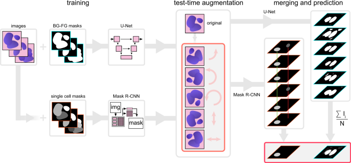 keras data augmentation multi class keras data augmentation multi class