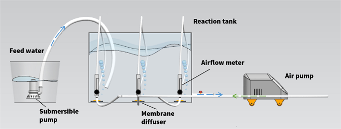 Diffused Aerations Fine Bubble Spider Aeration Air Pump, 1 (m3/h), 1 mm