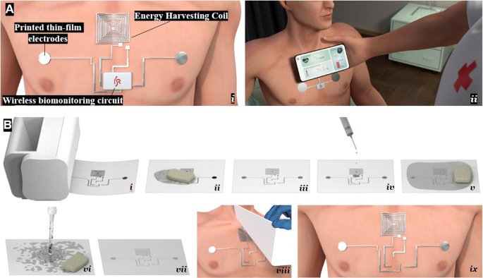 Fully Untethered Battery-free Biomonitoring Electronic Tattoo with Wireless  Energy Harvesting | Scientific Reports