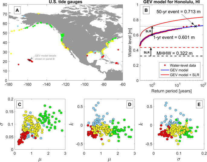 Sea-level rise exponentially increases coastal flood frequency | Scientific  Reports