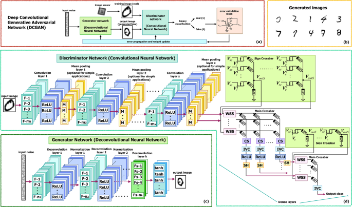 Memristive Gan In Analog Scientific Reports