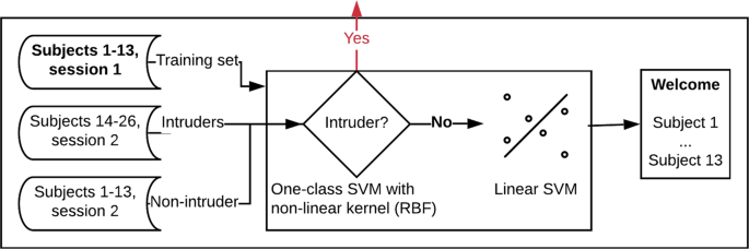 The Intruder INTRUDER DETECTION SCRIPT