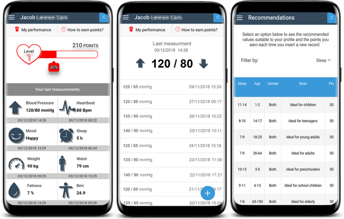 Mobile app helps people manage their blood pressure - The Verge