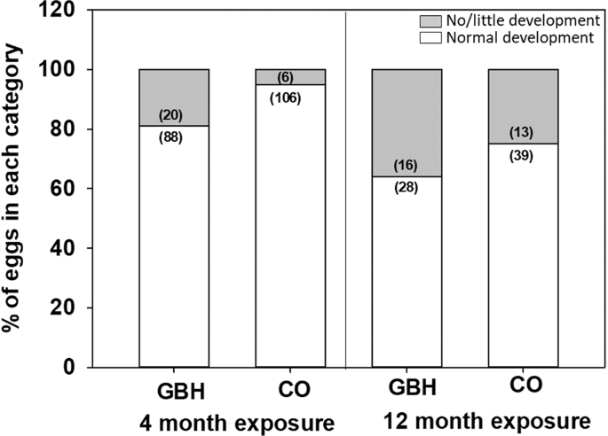 Glyphosate: Chemistry, Uses and Safety Concerns