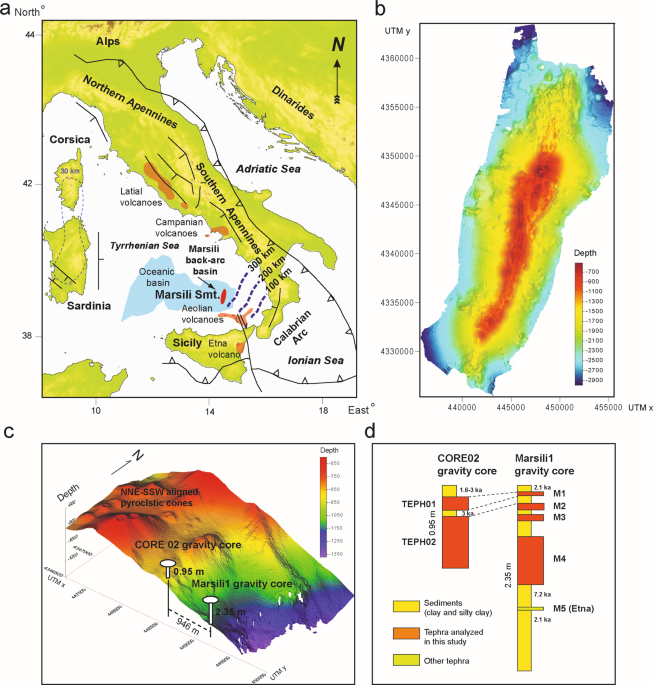 Rapid heat discharge during deep-sea eruptions generates megaplumes and  disperses tephra