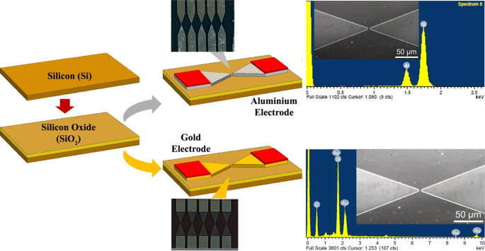 Comparative Analysis on Dielectric Gold and Aluminium Triangular