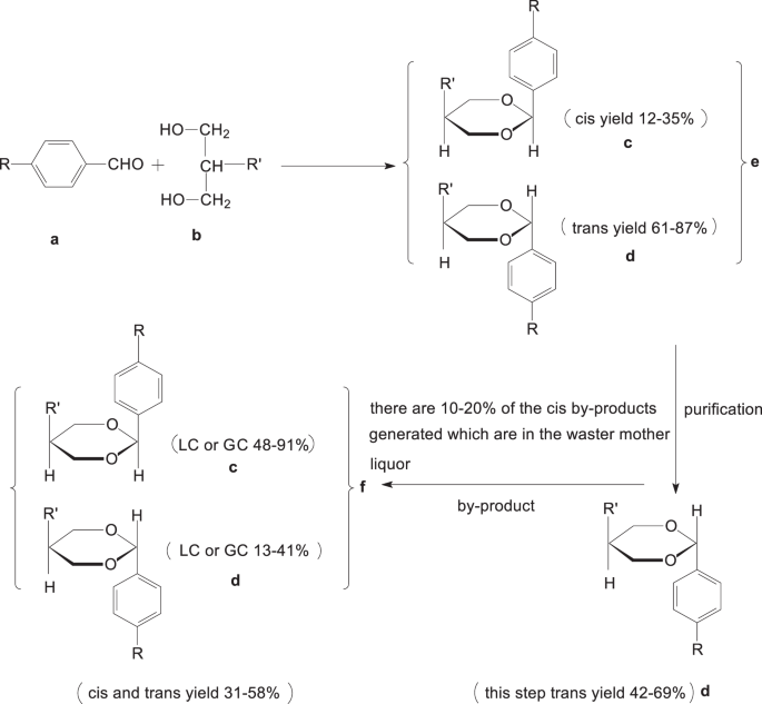Facile conversion of cis into trans oxane as liquid crystals | Scientific  Reports