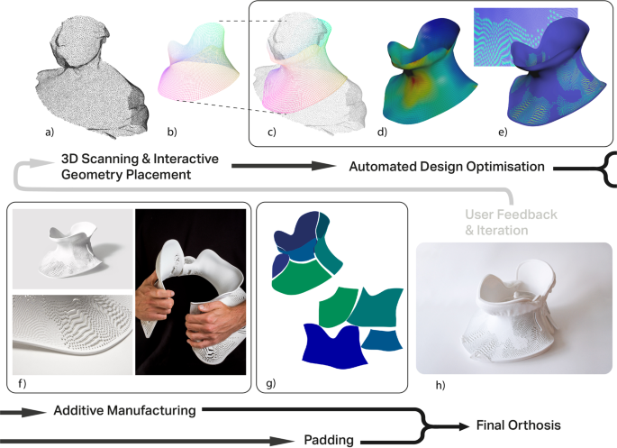 General Process Workflow in Additive Manufacturing