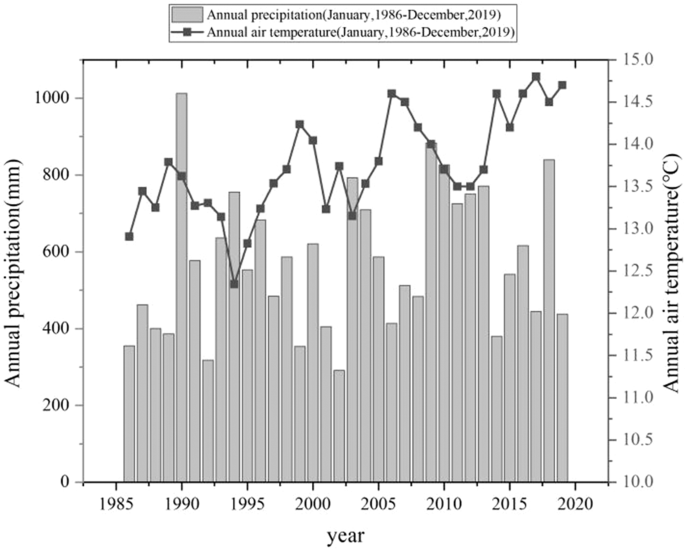 Long Term Fertilization Alters Soil Properties And Fungal Community Composition In Fluvo Aquic Soil Of The North China Plain Scientific Reports