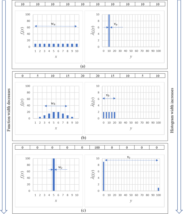 Noise Resolution Uncertainty Principle In Classical And Quantum Systems Scientific Reports