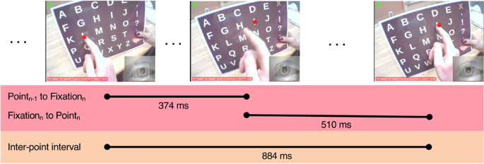 Cover image for Eye-Tracking Reveals Agency in Assisted Autistic Communication