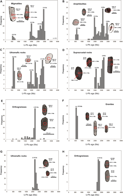 Decratonization by rifting enables orogenic reworking and