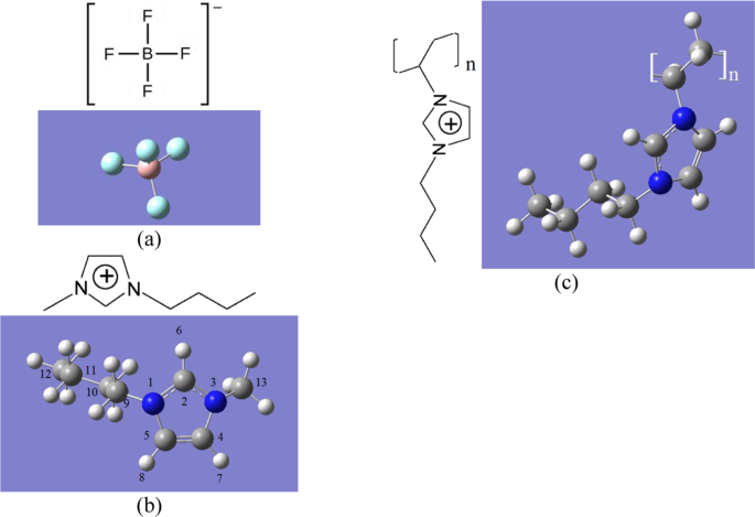 Comparing ion in liquids and polymerized ionic liquids | Scientific