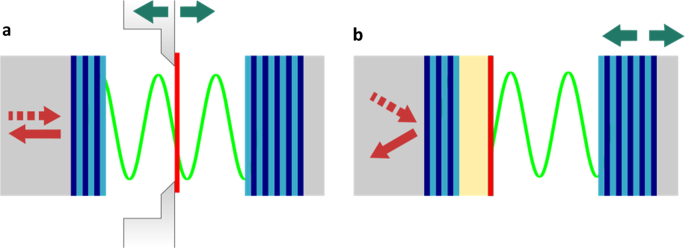 Continuously-tunable light–matter coupling in optical microcavities with 2d semiconductors