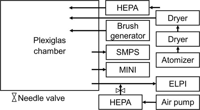 Complex Aerosol Characterization By Scanning Electron Microscopy Coupled With Energy Dispersive X Ray Spectroscopy Scientific Reports