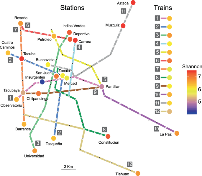 Station and train surface microbiomes of Mexico City's metro  (subway/underground) | Scientific Reports