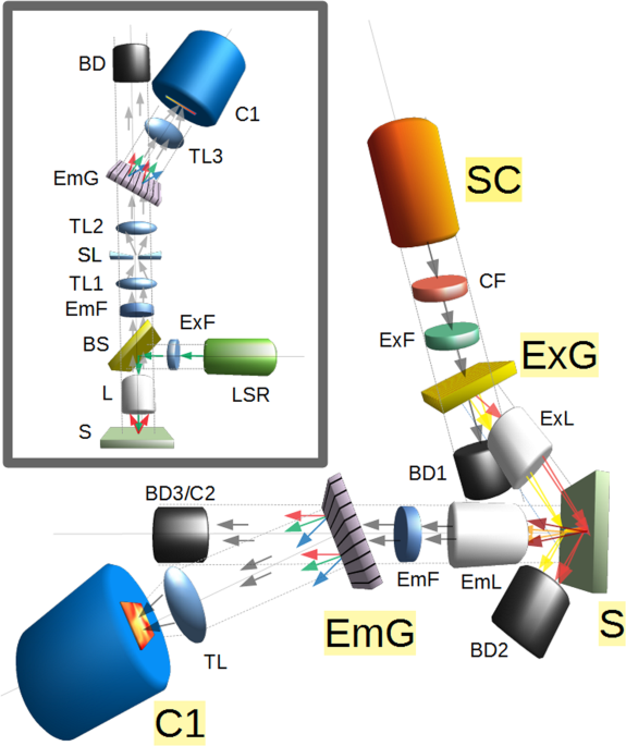 Full Spectrum Raman Excitation Mapping Spectroscopy