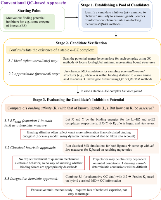 Toward Simple Predictive Understanding Of Protein Ligand Interactions Electronic Structure Calculations On Torpedo Californica Acetylcholinesterase Join Forces With The Chemist S Intuition Scientific Reports