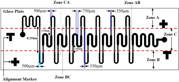 Design And Fabrication Of Low Cost Microfluidic Channel For Biomedical Application Scientific Reports