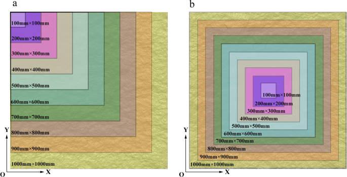A New Representative Sampling Method For Series Size Rock Joint Surfaces Scientific Reports