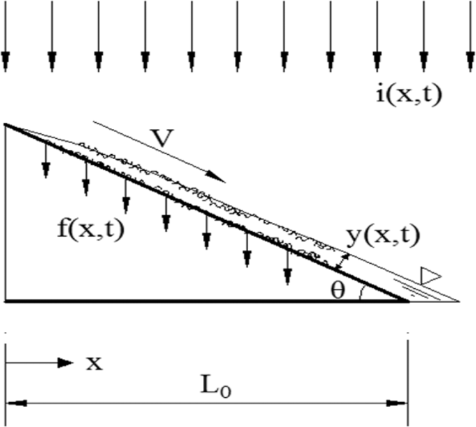 Wave run-up for (very) steep slopes compared to gentle slopes and