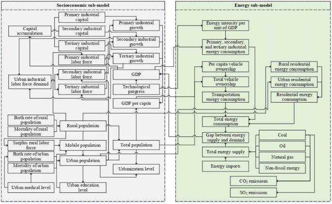 stella architect slow troubleshoot stella architect slow troubleshoot