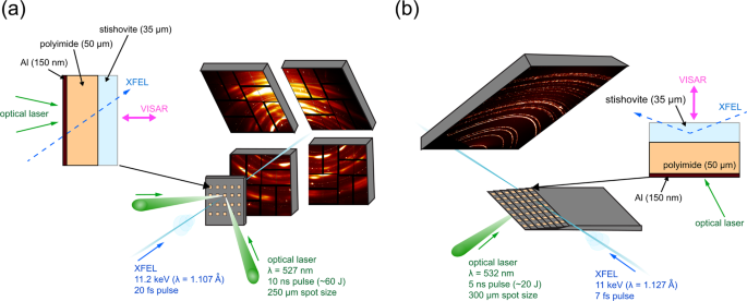 Evidence Of Shock Compressed Stishovite Above 300 Gpa Scientific Reports