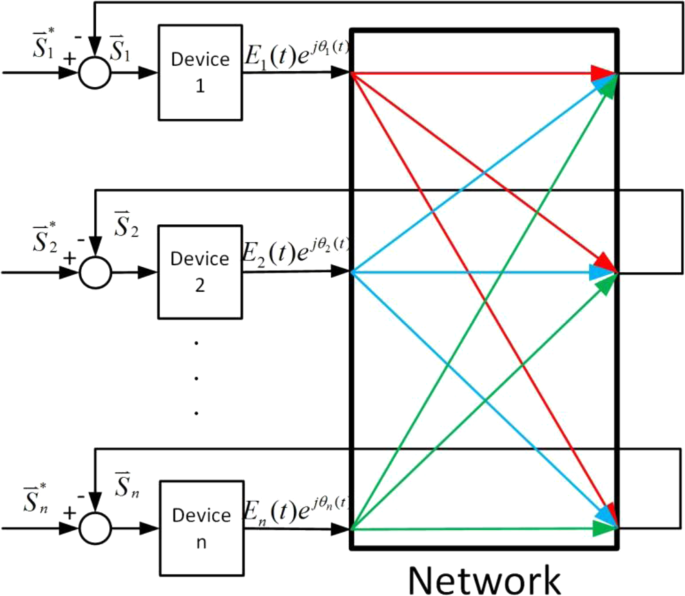 Dynamic Network Characteristics Of Power Electronics Based Power Systems Scientific Reports