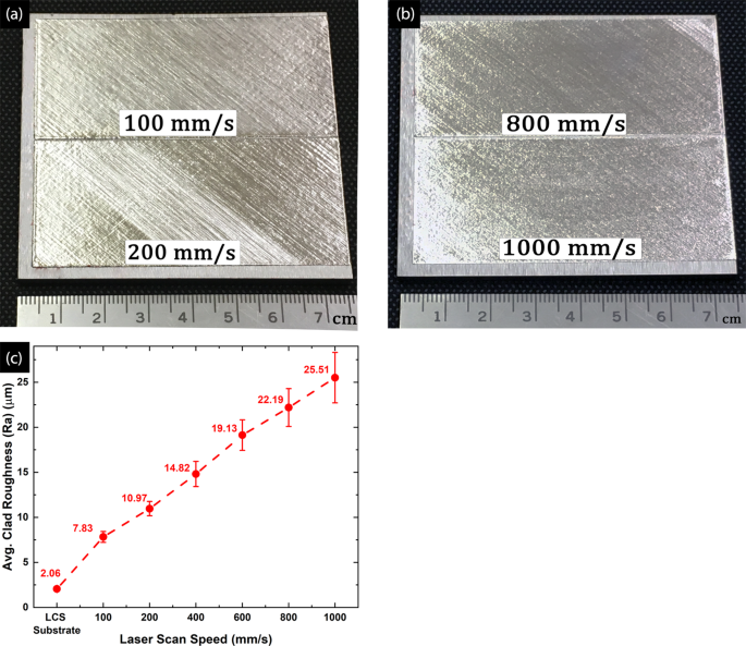 Metallurgical And Electrochemical Properties Of Super Duplex Stainless Steel Clads On Low Carbon Steel Substrate Produced With Laser Powder Bed Fusion Scientific Reports