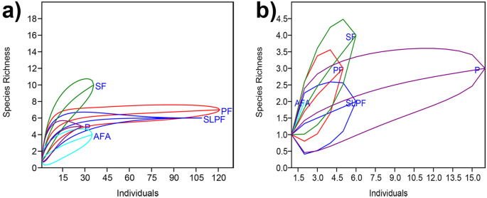 Impact Of Habitat Alteration On Amphibian Diversity And Species Composition In A Lowland Tropical Rainforest In Northeastern Leyte Philippines Scientific Reports