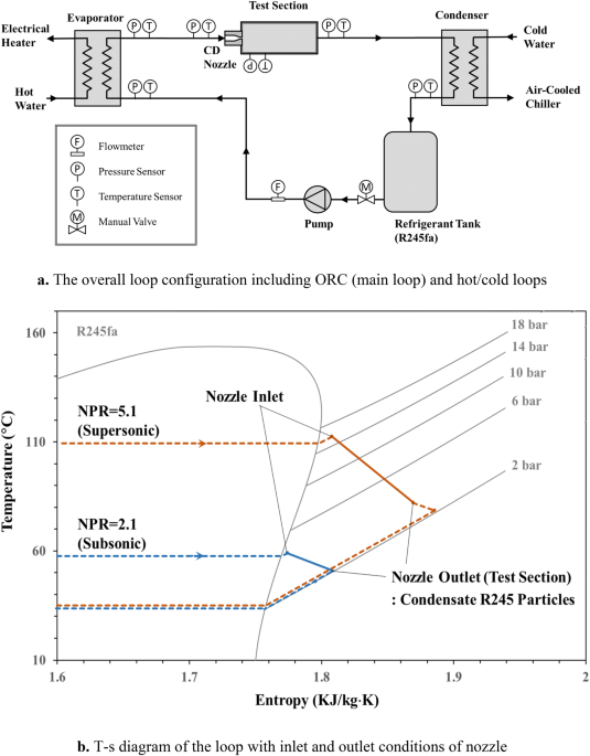A novel self-seeding method for particle image velocimetry measurements of subsonic and supersonic flows