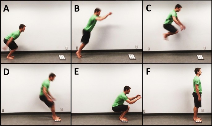 Movement Test - Feet Together Squat — MovementLink Gym