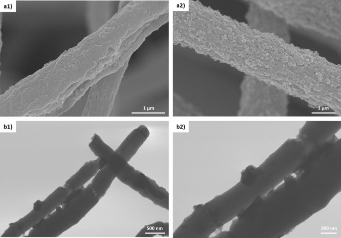 Nitrogen‐Doped Carbon Felt as an Electrode Material for Vanadium Flow  Batteries - Qiao - 2022 - ChemElectroChem - Wiley Online Library