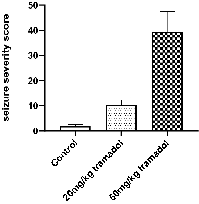 Toxicology Of Tramadol Following Chronic Exposure Based On Metabolomics Of The Cerebrum In Mice Scientific Reports