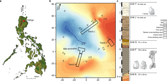 Taphonomy And Chronosequence Of The 709 Ka Kalinga Site Formation Luzon Island Philippines Scientific Reports Taphonomy And Chronosequence Of The 709 Ka Kalinga Site Formation Luzon Island Philippines Scientific Reports