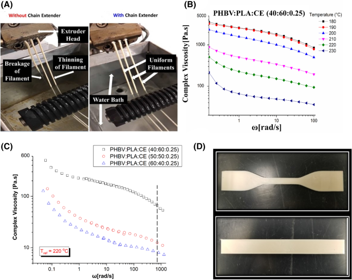 Study On The 3d Printability Of Poly 3 Hydroxybutyrate Co 3 Hydroxyvalerate Poly Lactic Acid Blends With Chain Extender Using Fused Filament Fabrication Scientific Reports