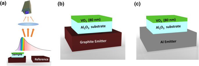 Adaptive Tuning Of Infrared Emission Using Vo2 Thin Films Scientific Reports