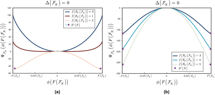 Dynamics Of Entangled Networks Of The Quantum Internet Scientific Reports