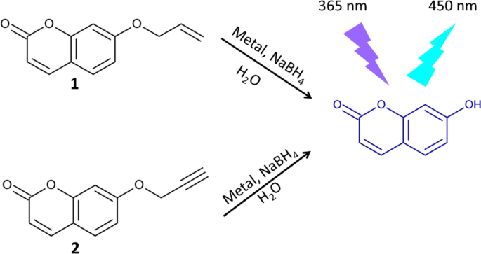 Direct Fluorogenic Detection Of Palladium And Platinum Organometallic Complexes With Proteins And Nucleic Acids In Polyacrylamide Gels Scientific Reports