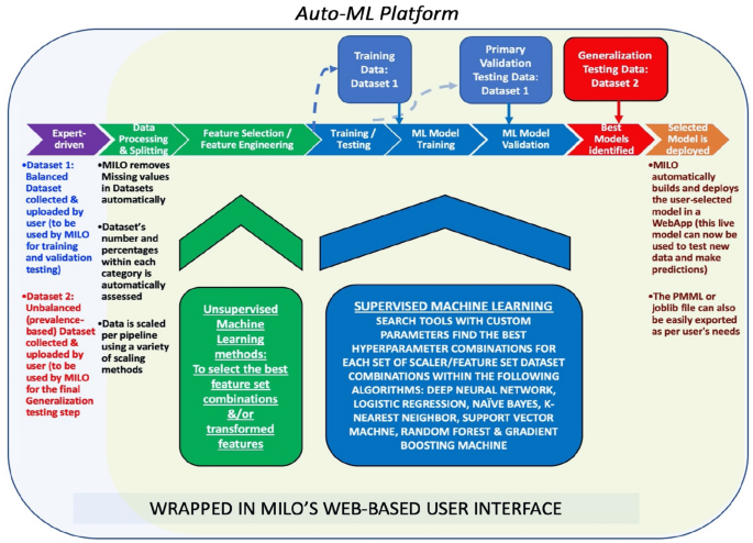 machine learning testing tools