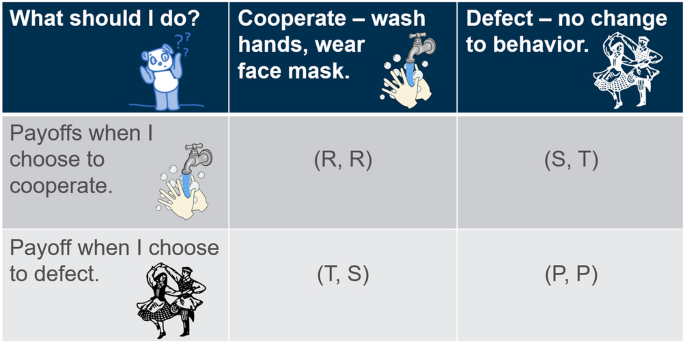 Decisions And Disease A Mechanism For The Evolution Of Cooperation Scientific Reports