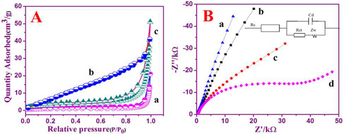 Analysis of the diffusion layer thickness, equivalent circuit and  conductance behaviour for reversible electron transfer processes in linear  sweep voltammetry - IIT Madras