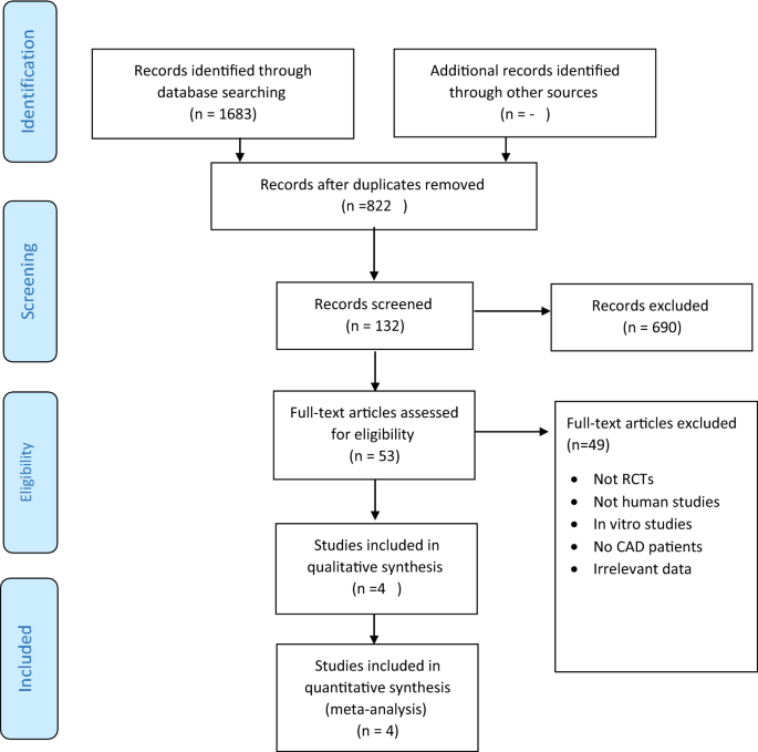 Supplementation with vitamin D and its analogs for treatment of endothelial  dysfunction and cardiovascular disease – ScienceOpen