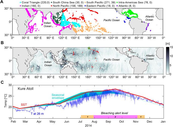 Internal tides can provide thermal refugia that will buffer some coral reefs from future global warming