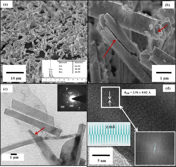 Efficient Light Harvesting Using Simple Porphyrin Oxide Perovskite System Scientific Reports Efficient Light Harvesting Using Simple Porphyrin Oxide Perovskite System Scientific Reports
