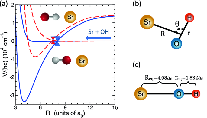 Effects Of Conical Intersections On Hyperfine Quenching Of Hydroxyl Oh In Collision With An Ultracold Sr Atom Scientific Reports