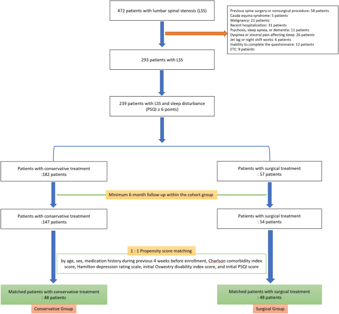 sleeping with cervical stenosis