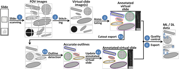machine learning slides