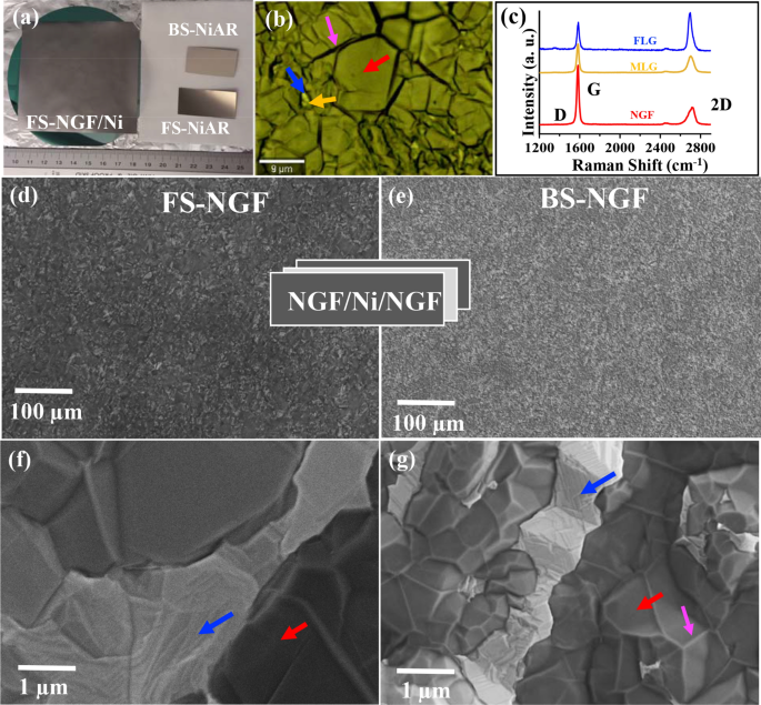Semi-transparent graphite films growth on Ni and their double-sided  polymer-free transfer | Scientific Reports